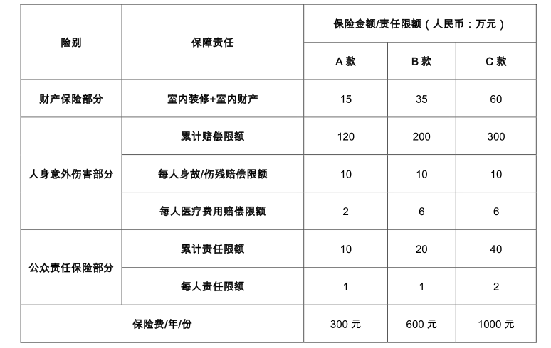 非居民燃气用户综合保险.png