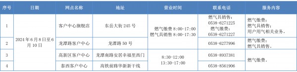 2024年端午假期燃气安全温馨提示-4.jpg