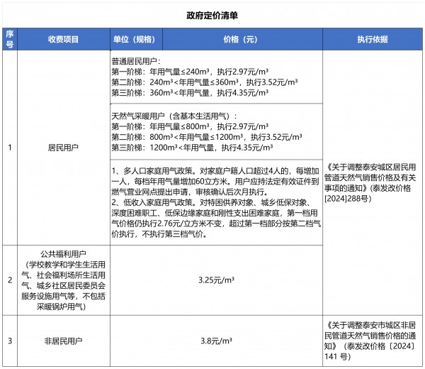 政府定价清单-9.19 新价格_政府定价清单（版2）(2).png